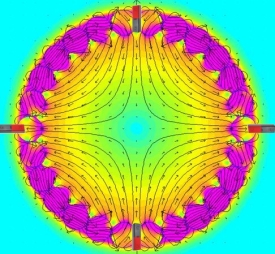 Quadrupole electromagnetic field